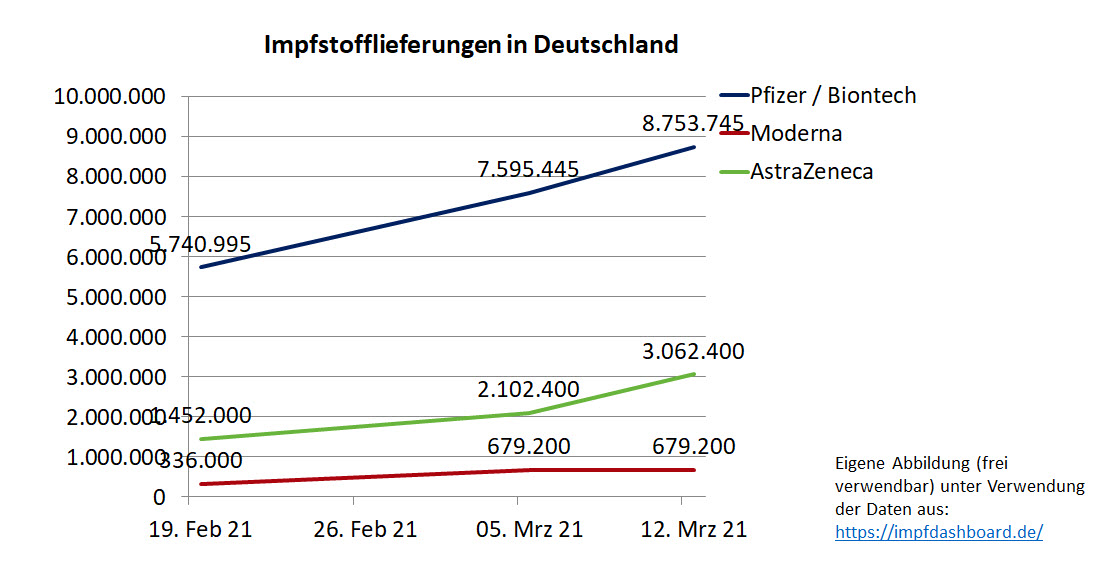 Biontech & MRNA: Revolution in der Pharmaindustrie 1239955
