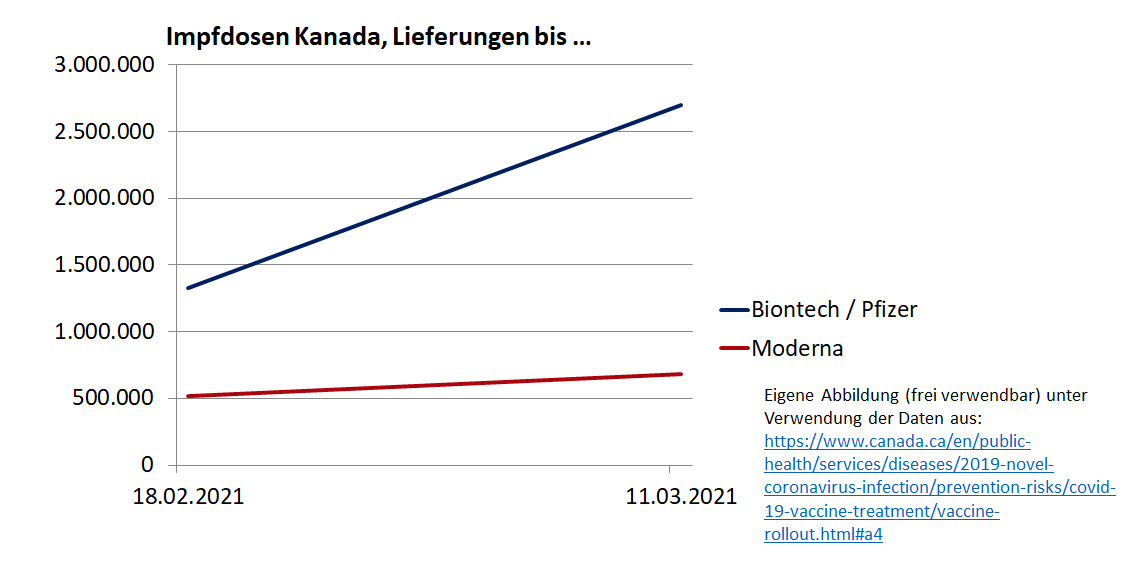 Biontech & MRNA: Revolution in der Pharmaindustrie 1239956