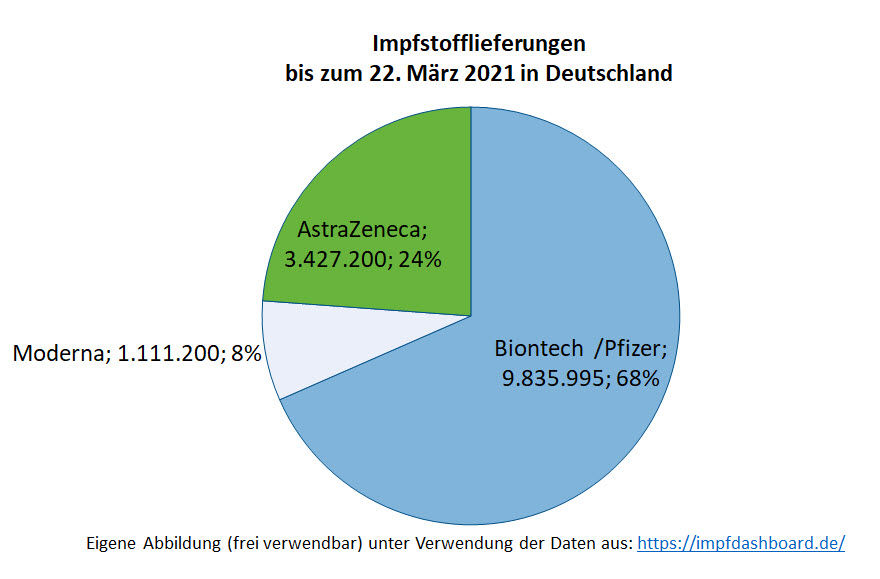 Biontech & MRNA: Revolution in der Pharmaindustrie 1241910