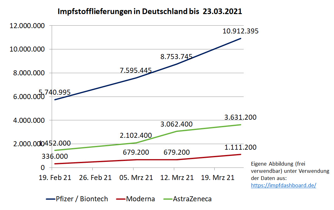 Biontech & MRNA: Revolution in der Pharmaindustrie 1242411