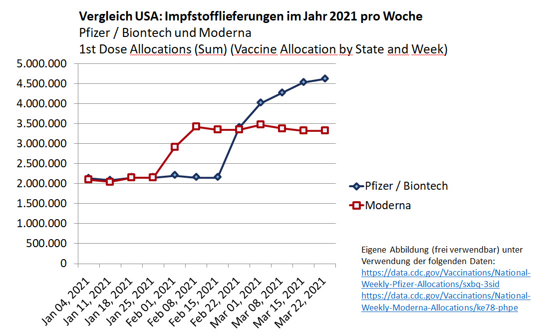 Biontech & MRNA: Revolution in der Pharmaindustrie 1242392