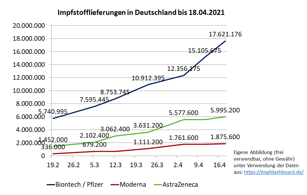 Biontech & MRNA: Revolution in der Pharmaindustrie 1247609