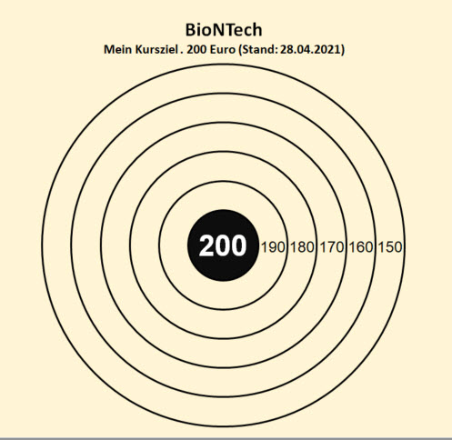 Biontech & MRNA: Revolution in der Pharmaindustrie 1249750