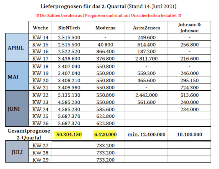 Biontech & MRNA: Revolution in der Pharmaindustrie 1258502
