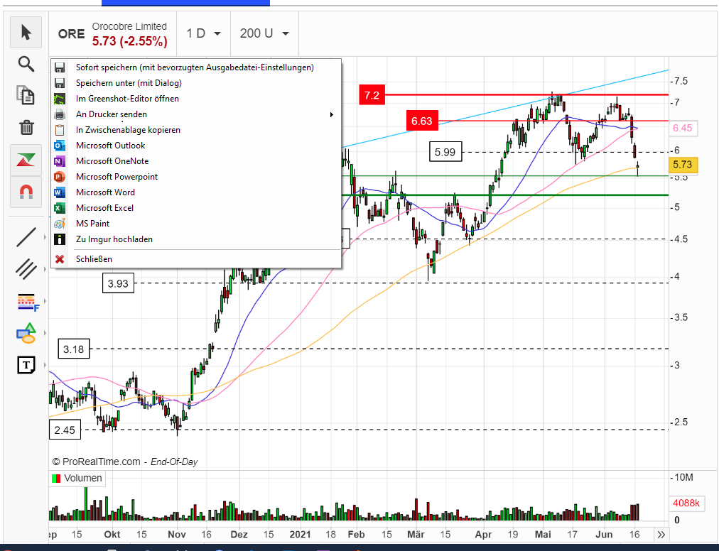 Orocobre: Manipuliert oder nur unterbewertet? 1259122