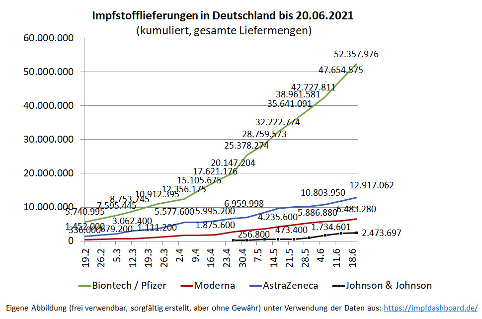Biontech & MRNA: Revolution in der Pharmaindustrie 1259616