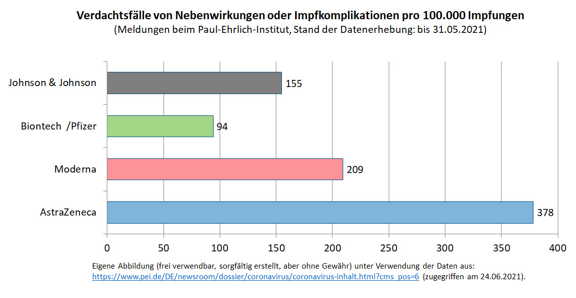 Biontech & MRNA: Revolution in der Pharmaindustrie 1260324