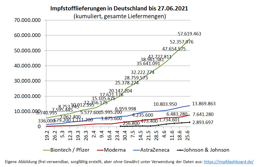 Biontech & MRNA: Revolution in der Pharmaindustrie 1260975