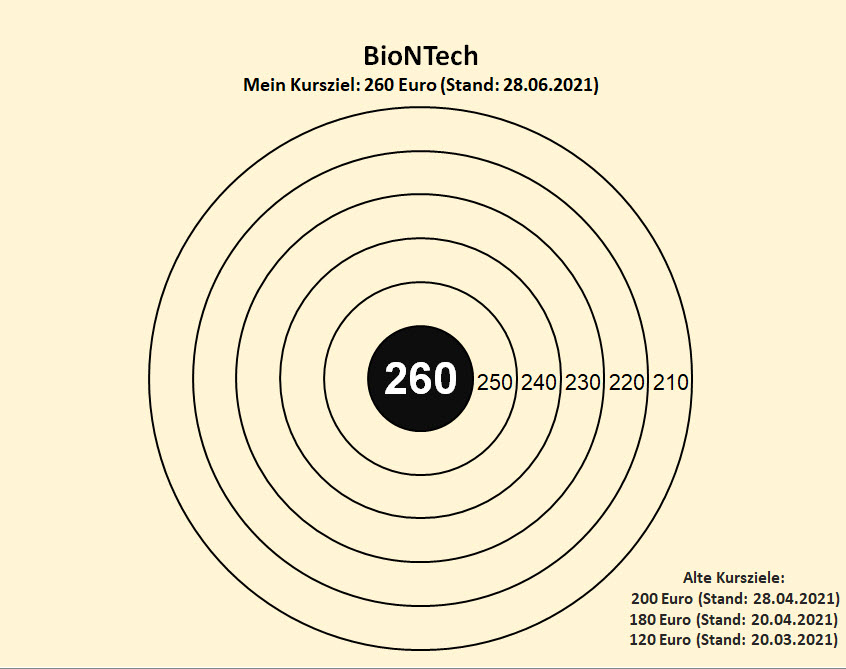 Biontech & MRNA: Revolution in der Pharmaindustrie 1260980