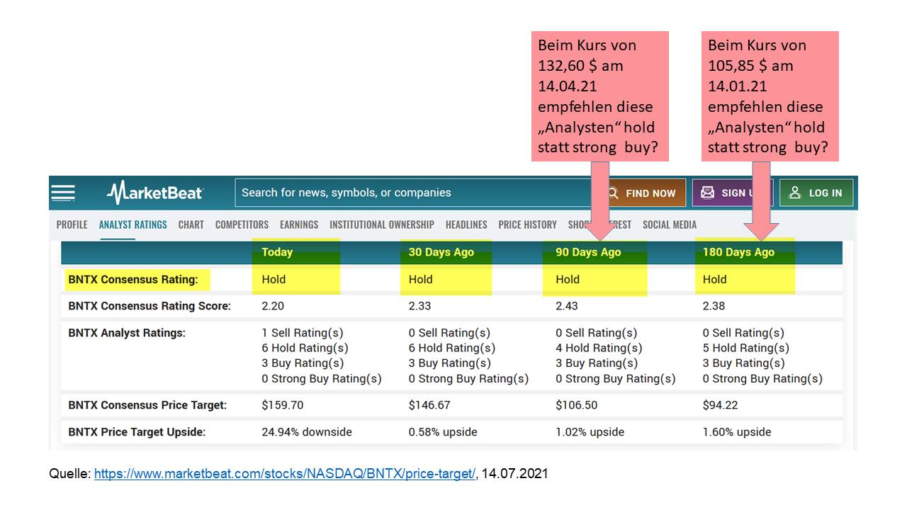 Biontech & MRNA: Revolution in der Pharmaindustrie 1263734