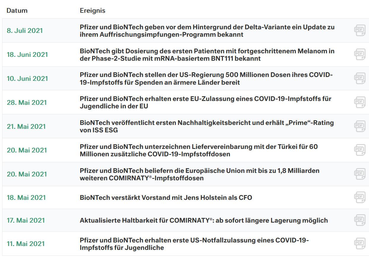 Biotech-Star BioNTech aus Mainz 1264015