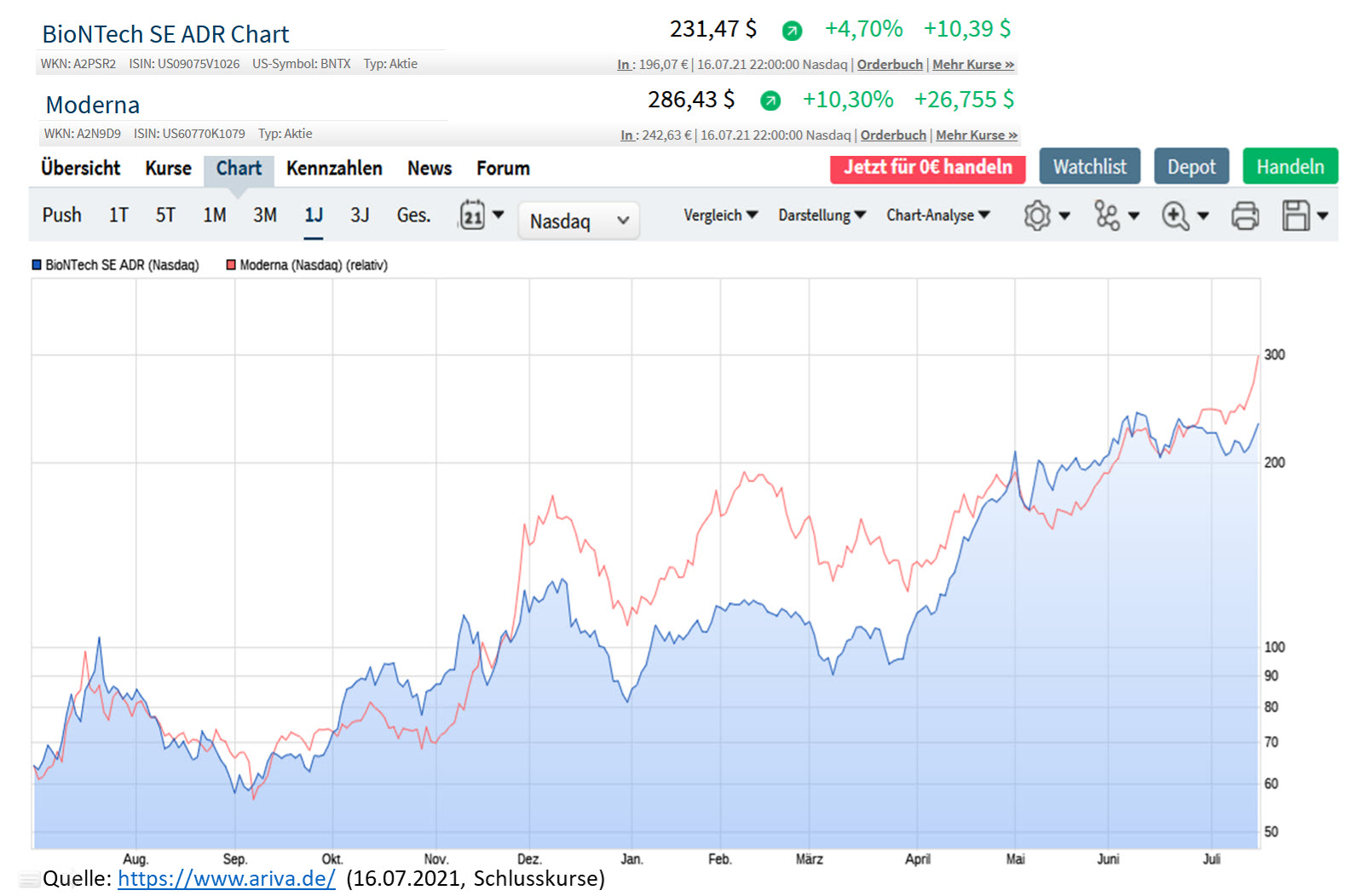 Biontech & MRNA: Revolution in der Pharmaindustrie 1264247