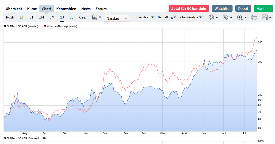 Biontech & MRNA: Revolution in der Pharmaindustrie 1264930