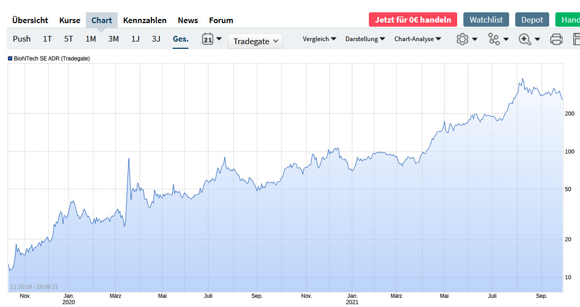 Biontech & MRNA: Revolution in der Pharmaindustrie 1276267