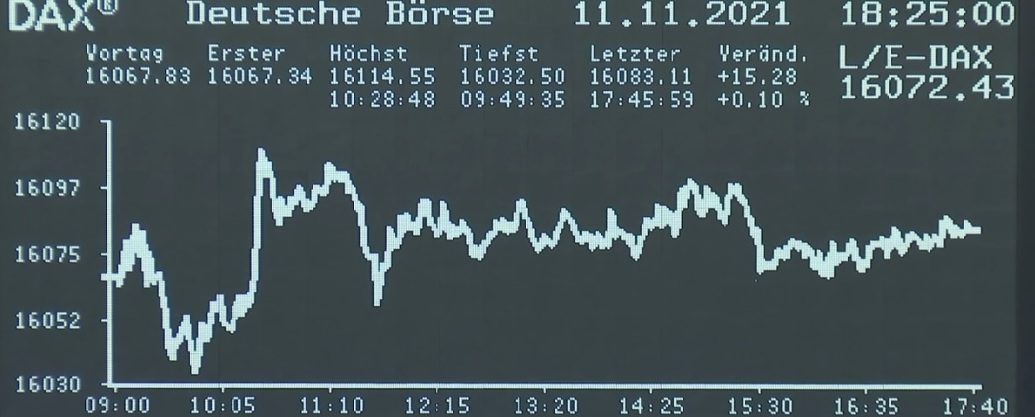 4.217.DAX Tipp-Spiel, Montag, 15.11.2021,17.45 H 1283681