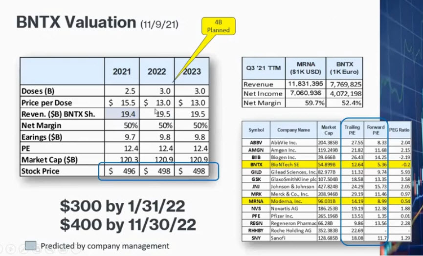 Biontech & MRNA: Revolution in der Pharmaindustrie 1283510