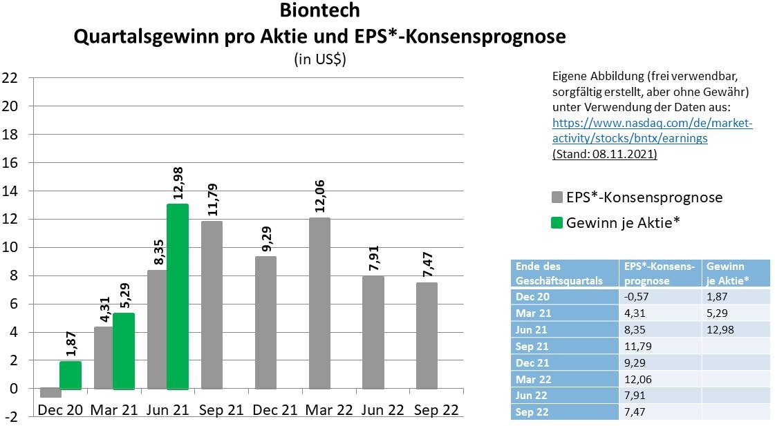 Biontech & MRNA: Revolution in der Pharmaindustrie 1283149