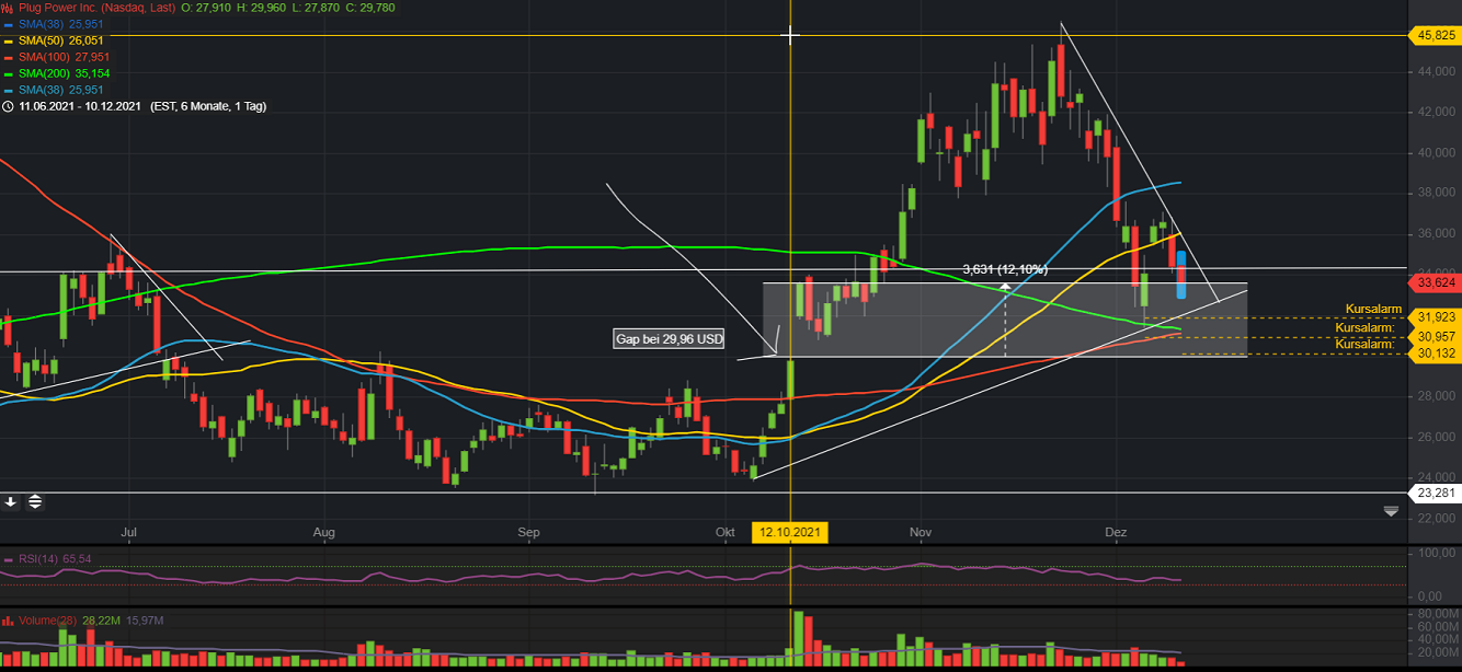 Plug Power - konspirativ und informativ 1288220
