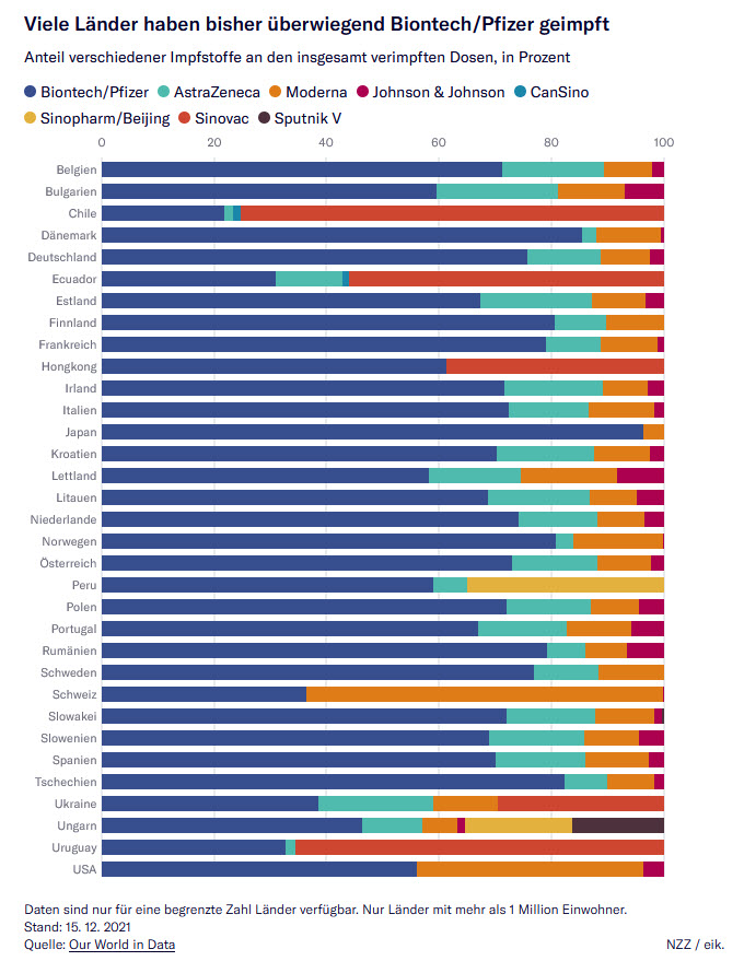 Biontech & MRNA: Revolution in der Pharmaindustrie 1289170