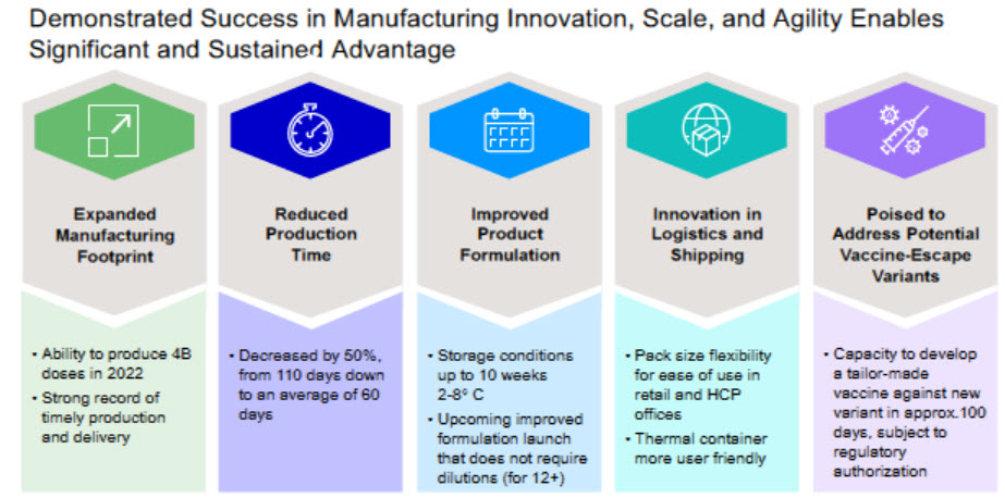 Biontech & MRNA: Revolution in der Pharmaindustrie 1289448