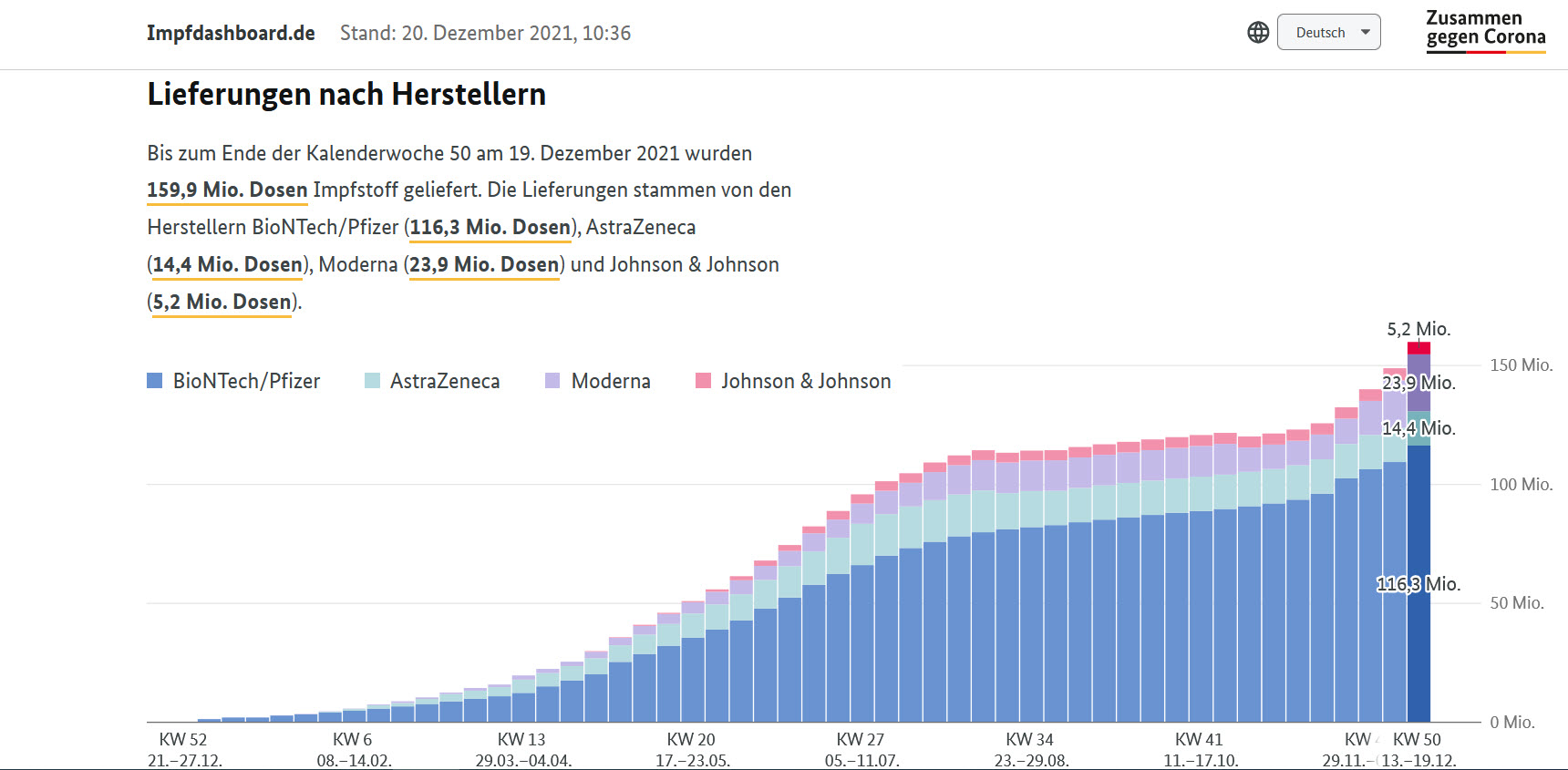 Biontech & MRNA: Revolution in der Pharmaindustrie 1289643