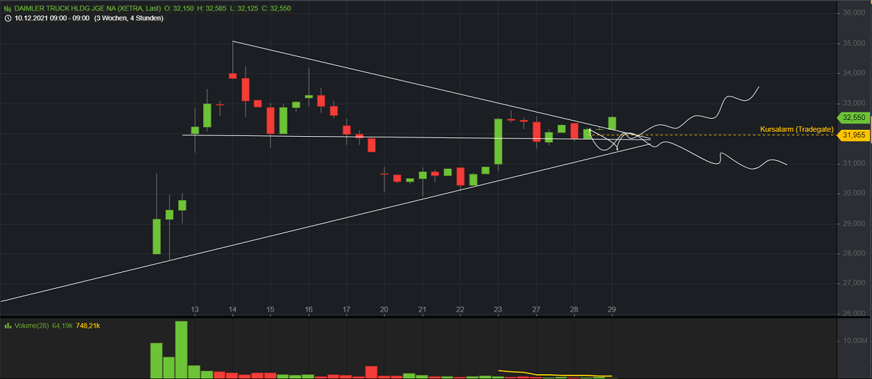 Willkommen bei der Daimler Truck AG 1290948