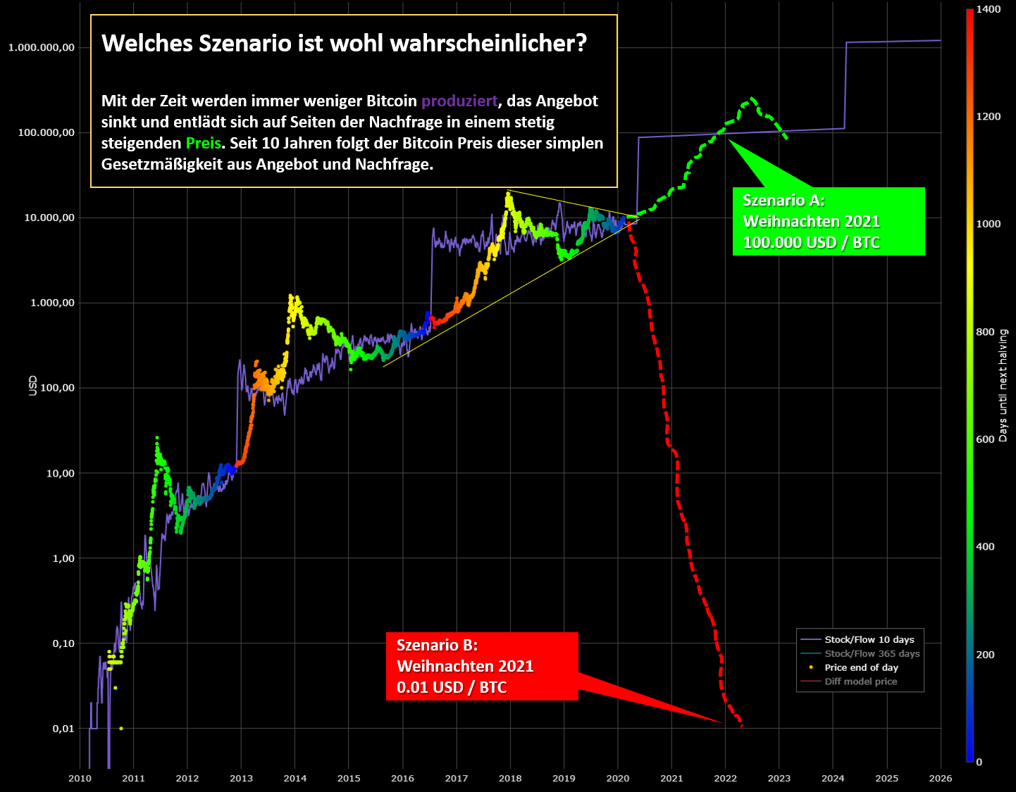Bitcoins der nächste Monsterhype steht bevor! 1191796