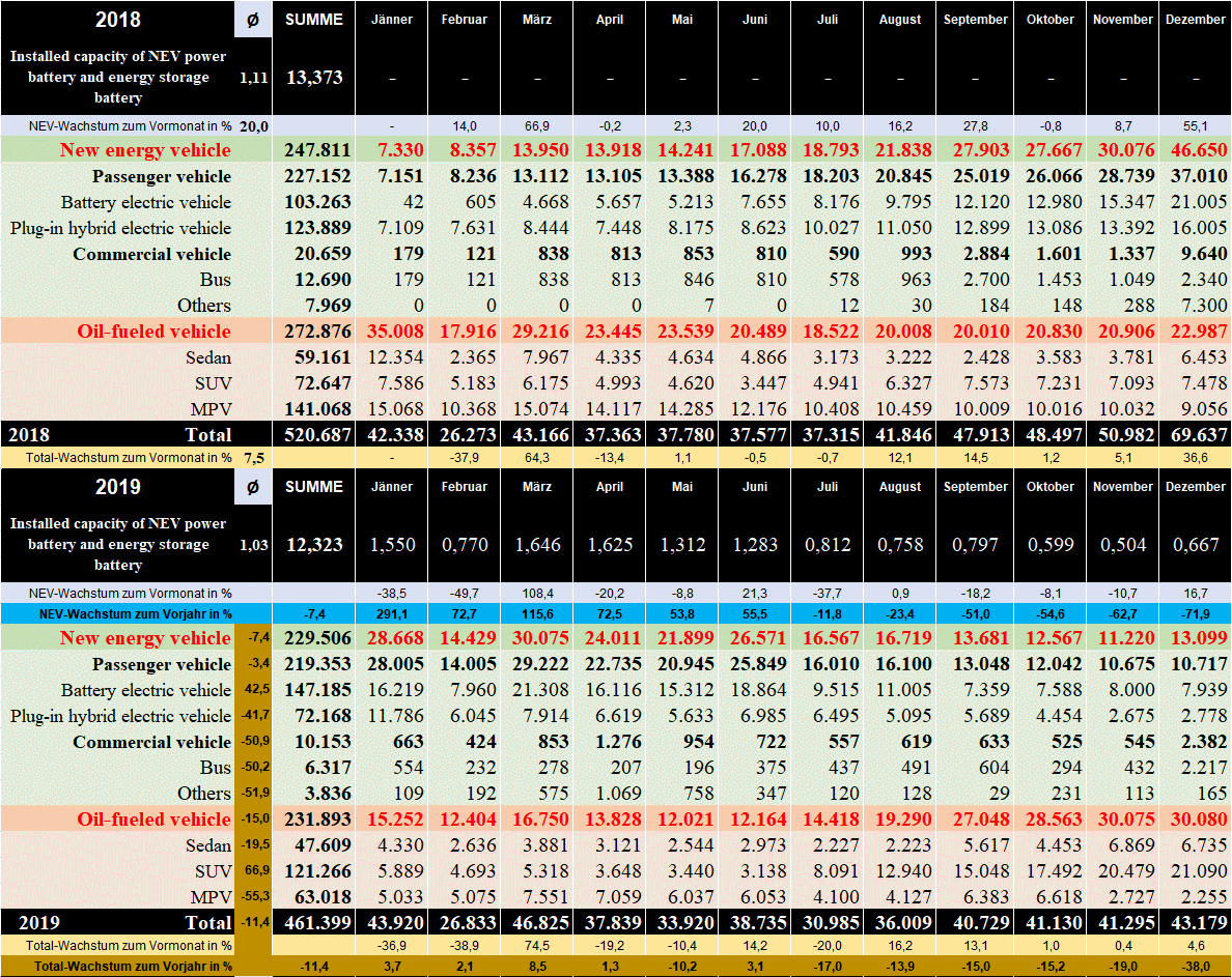 Auto- und Batterien-Herstellers BYD 1251591
