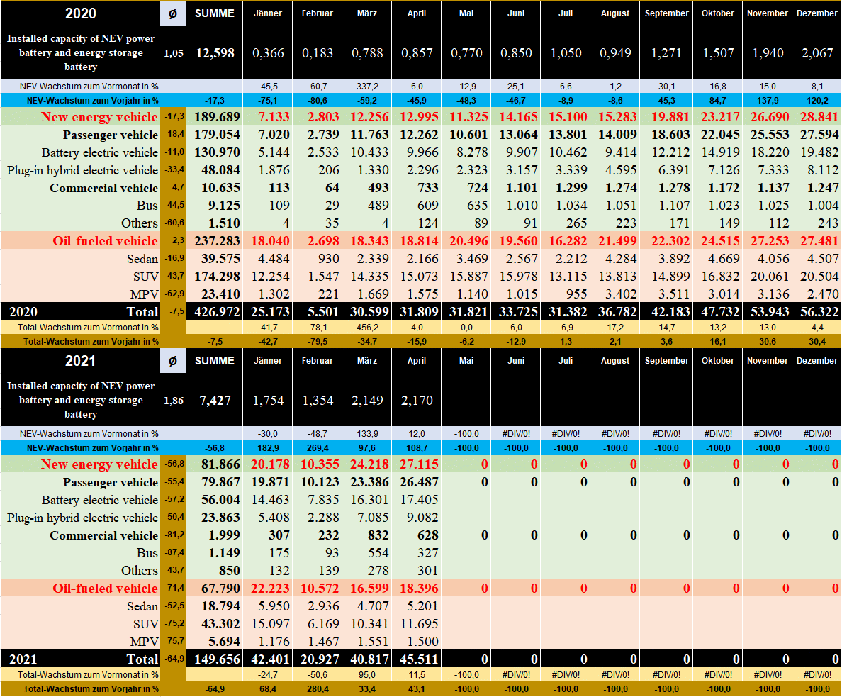 Auto- und Batterien-Herstellers BYD 1251592