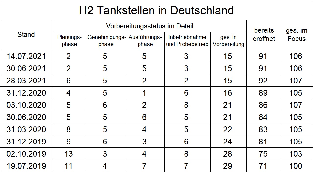 NEL, der Wasserstoffplayer aus Norwegen 1263660