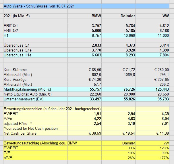 Daimler und andere Aktien und Finanz-Produkte 1264091