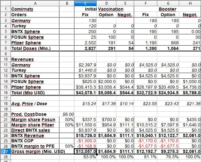 Biontech & MRNA: Revolution in der Pharmaindustrie 1275220
