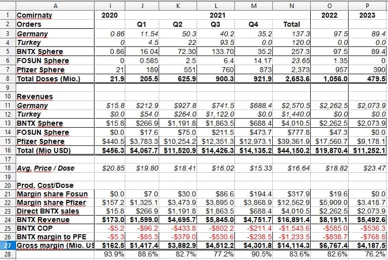 Biontech & MRNA: Revolution in der Pharmaindustrie 1275221