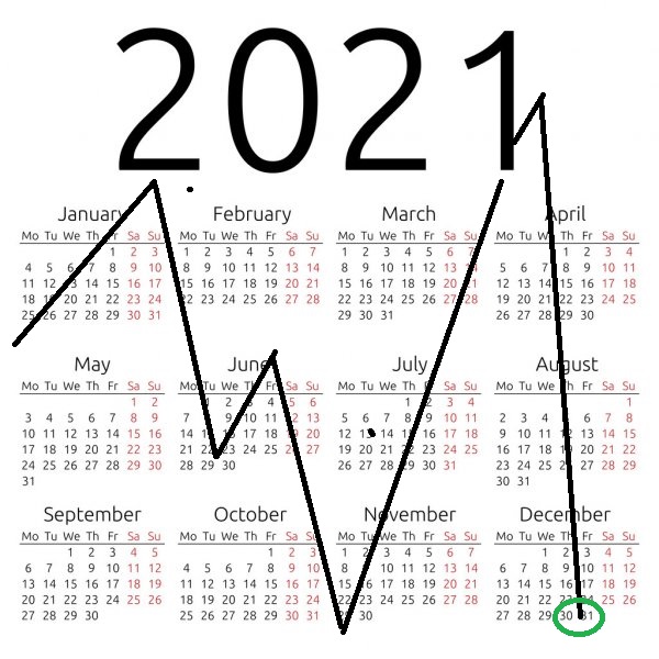 Wie lautet der Jahres-Schlusskurs 2021 (XETRA) 1213664