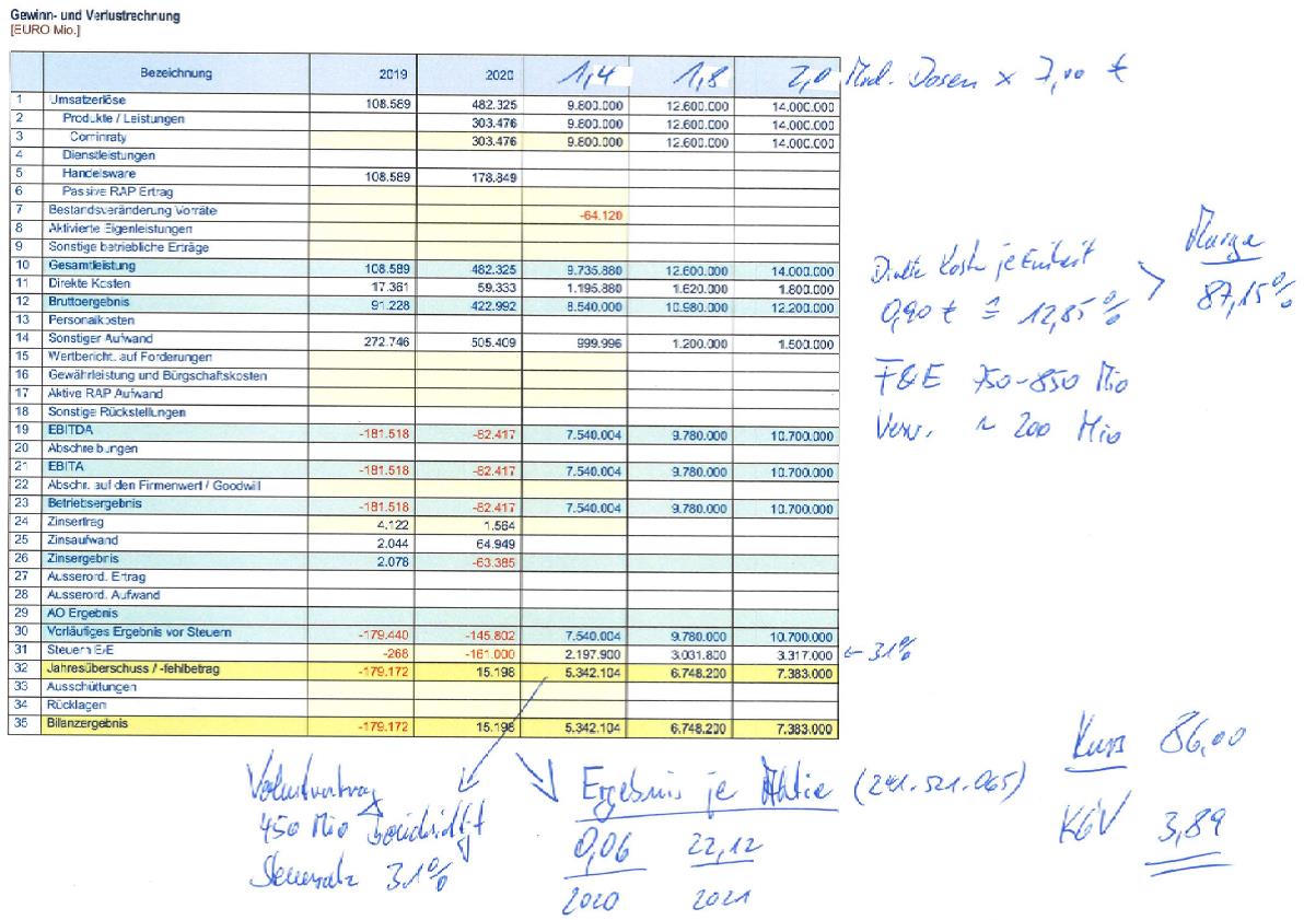 Biontech & MRNA: Revolution in der Pharmaindustrie 1243435