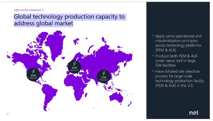 NEL, der Wasserstoffplayer aus Norwegen 1299788