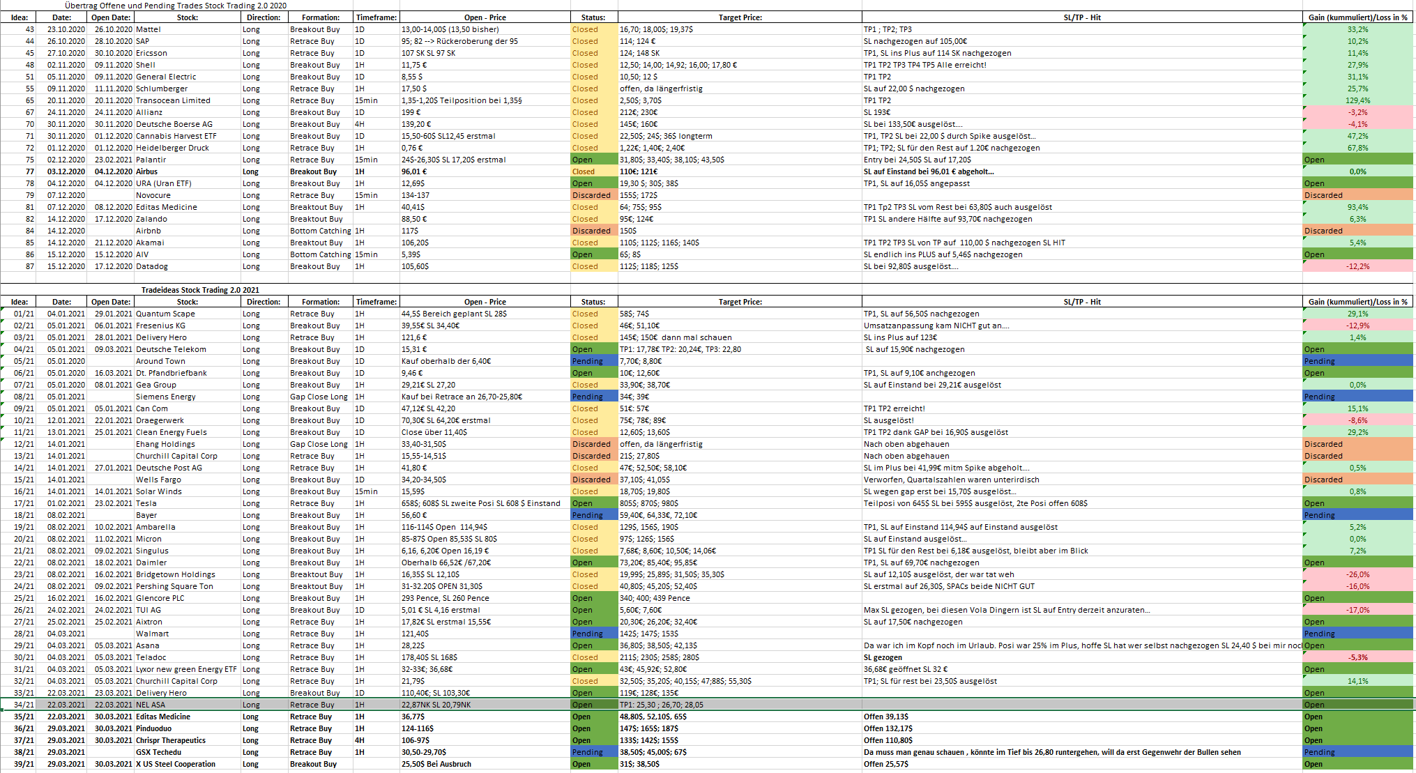 2021 QV-GDAXi-DJ-GOLD-EURUSD- JPY 1243883