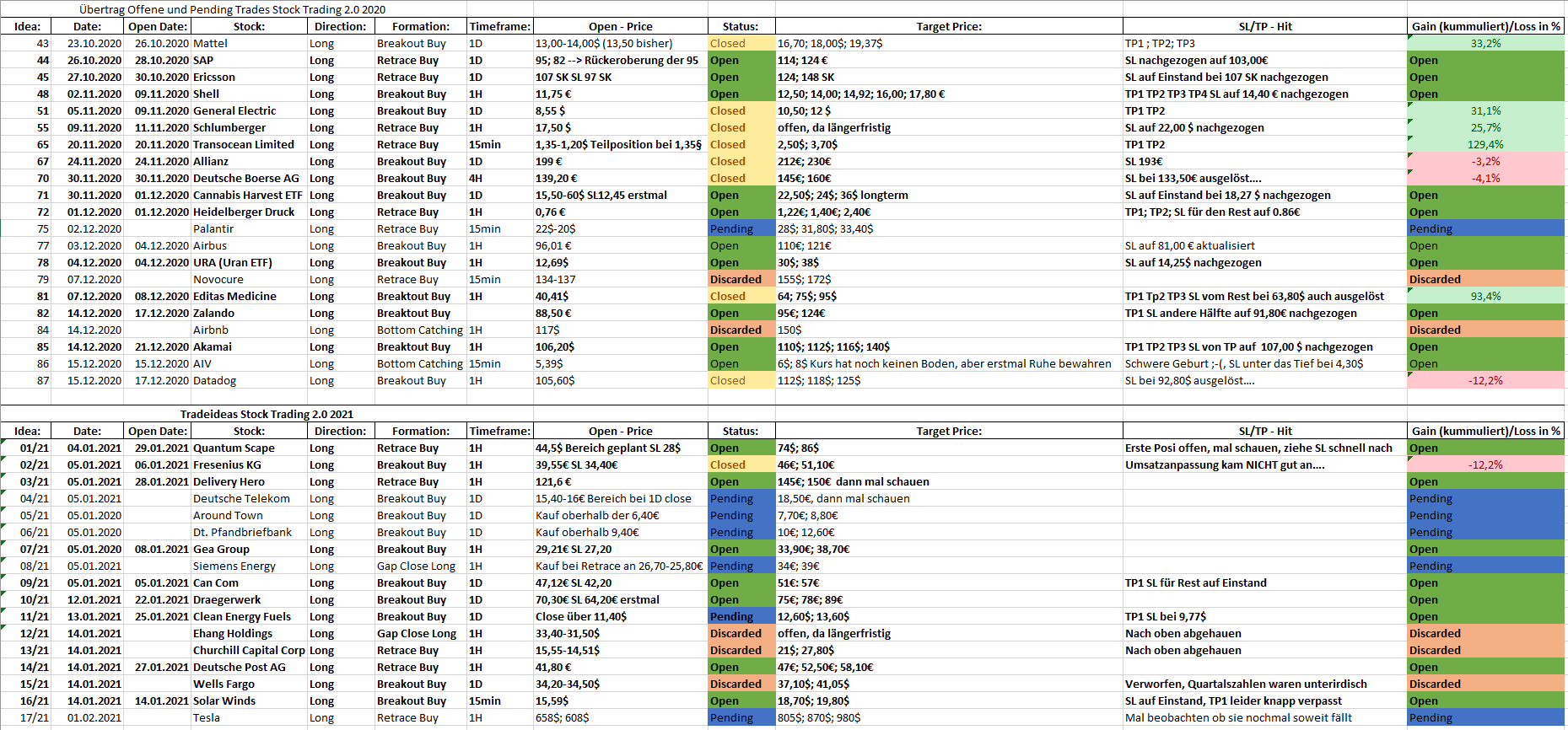 2021 QV-GDAXi-DJ-GOLD-EURUSD- JPY 1230904