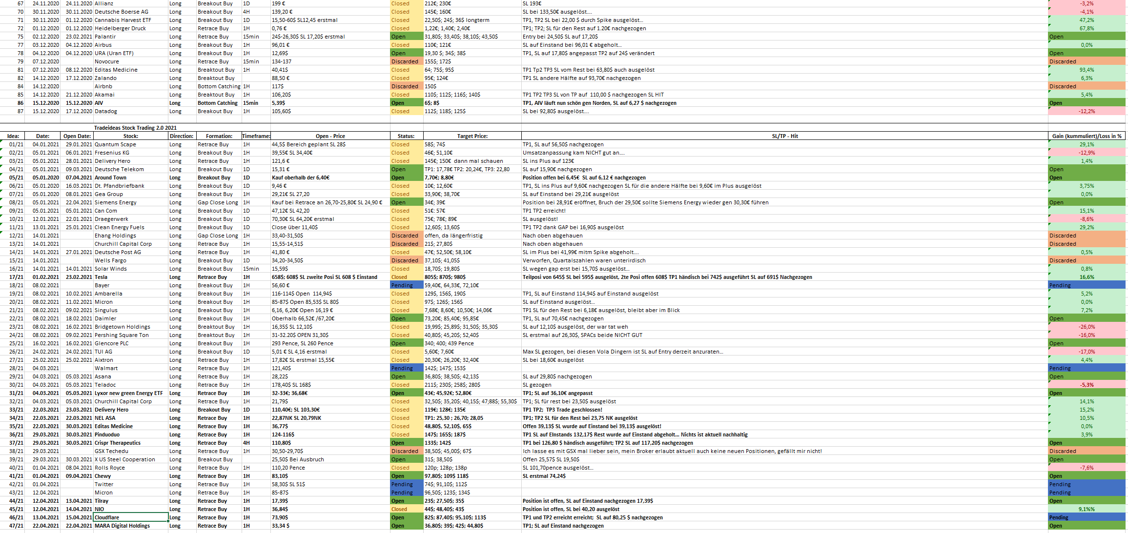 2021 QV-GDAXi-DJ-GOLD-EURUSD- JPY 1250159