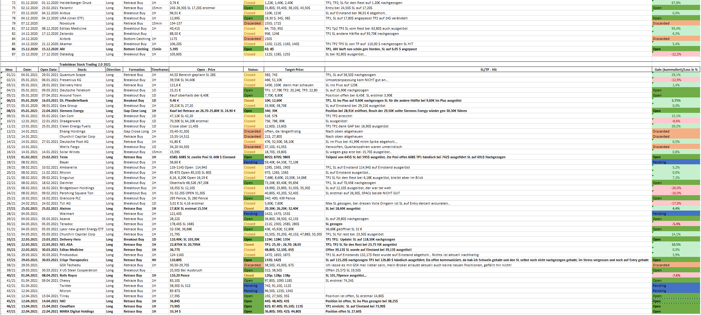 2021 QV-GDAXi-DJ-GOLD-EURUSD- JPY 1248977