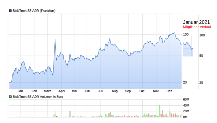 Biotech-Star BioNTech aus Mainz 1222980