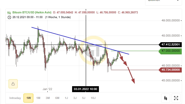 Bitcoins der nächste Monsterhype steht bevor! 1292039