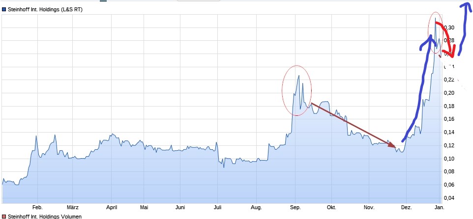 Steinhoff Informationsforum 1292067