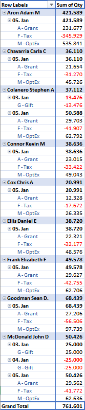 AMC Entertainment Holdings 2.0 - Todamoon?!? 1292244