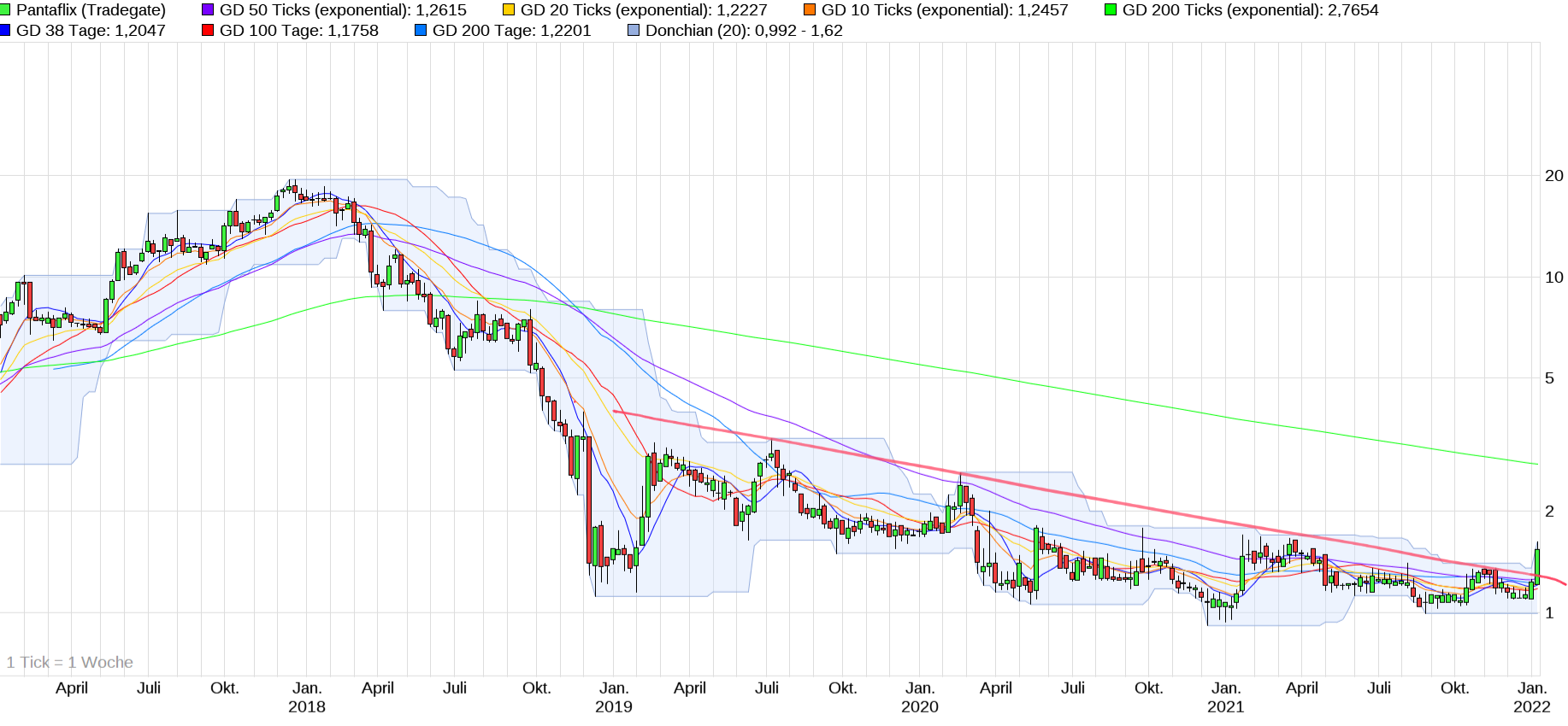 Pantaleon Entertainment 1292556