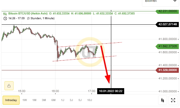 Bitcoins der nächste Monsterhype steht bevor! 1292729