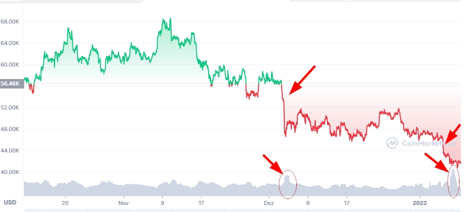 Bitcoins der nächste Monsterhype steht bevor! 1292840