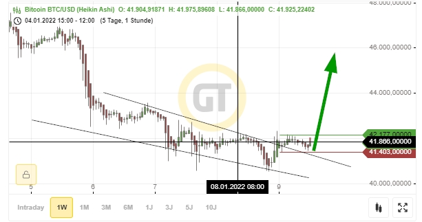 Bitcoins der nächste Monsterhype steht bevor! 1292843