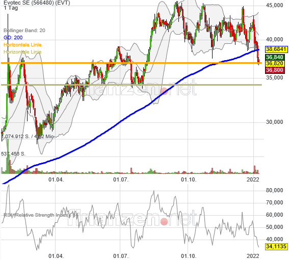 Evotec - es kann los gehen! - Teil2 1292934