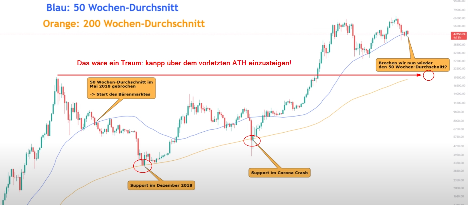 Bitcoins der nächste Monsterhype steht bevor! 1292957